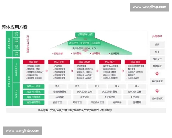 以需求洞察驱动产品创新与增长战略升级路径企业数字化转型实践探索