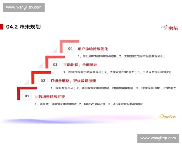 基于多维数据分析驱动的业务增长洞察与决策优化研究模型构建与实践