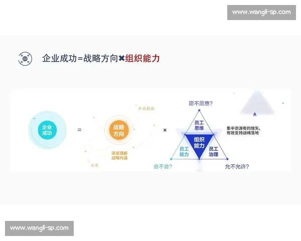 以竞争优势为中心构建企业持续增长与战略升级新路径核心驱动机制研究