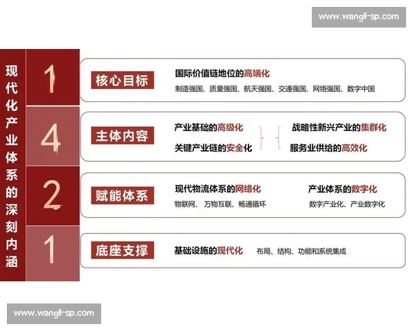 以大客户策为中心的战略升级与价值共创路径探索实践与创新发展模式研究